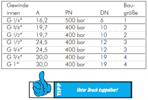 Flat-face Kupplungsstecker CEJN mit Druckeliminator, ISO 16028, Stahl verzinkt, alle Größen